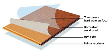 laminate flooring